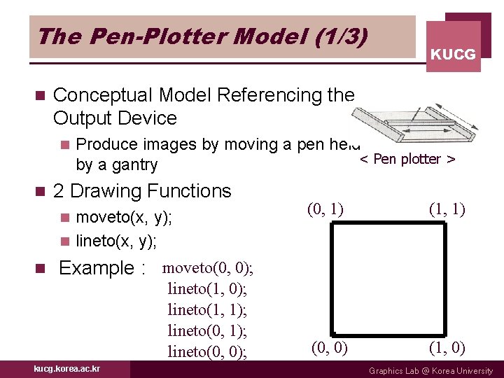 The Pen-Plotter Model (1/3) n Conceptual Model Referencing the Output Device n n Produce