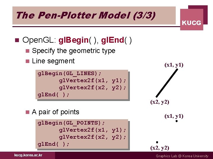 The Pen-Plotter Model (3/3) n KUCG Open. GL: gl. Begin( ), gl. End( )