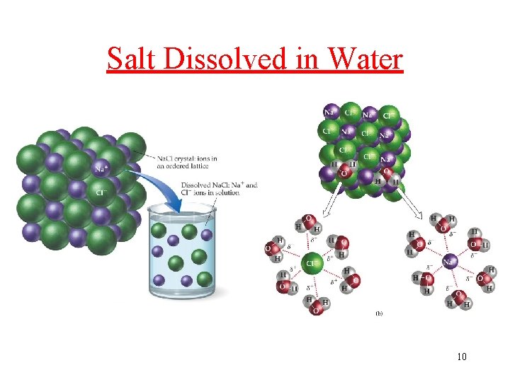 Salt Dissolved in Water 10 