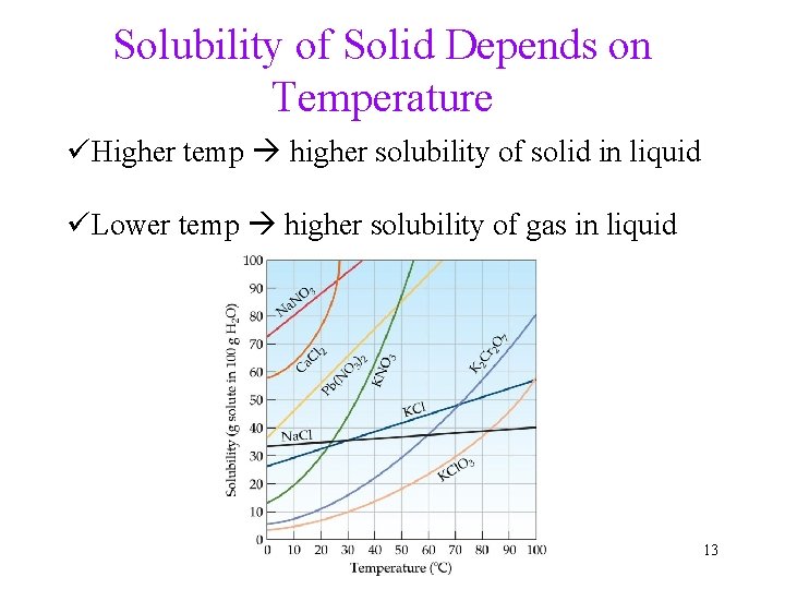 Solubility of Solid Depends on Temperature üHigher temp higher solubility of solid in liquid