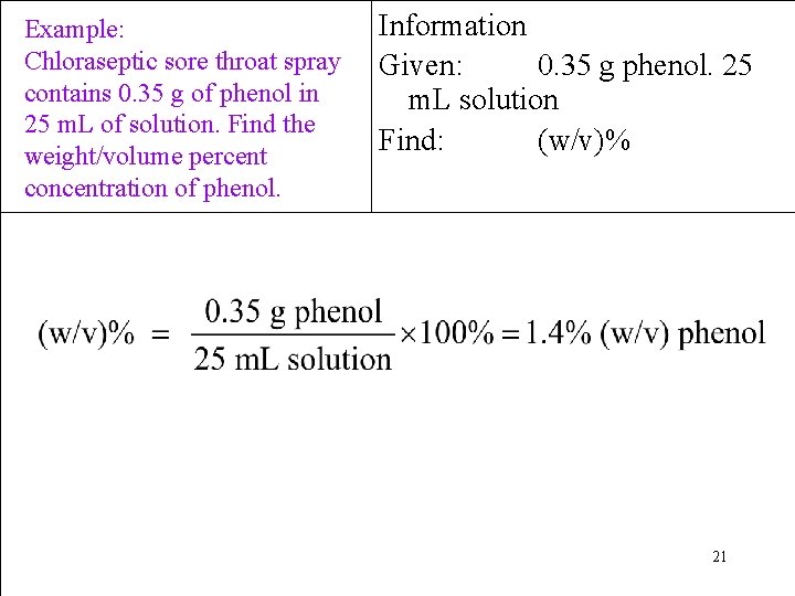 Example: Chloraseptic sore throat spray contains 0. 35 g of phenol in 25 m.