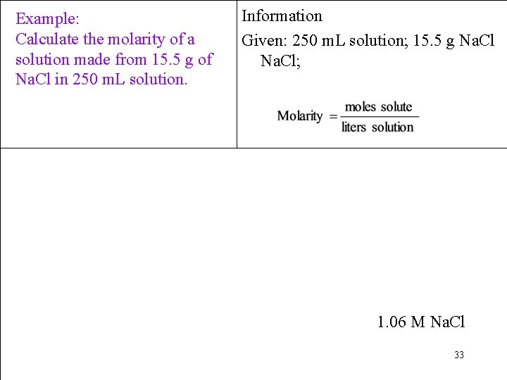 Example: Calculate the molarity of a solution made from 15. 5 g of Na.