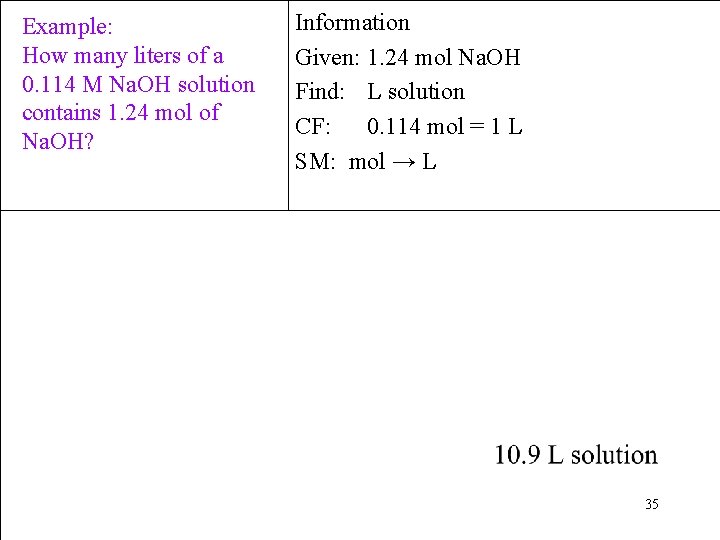 Example: How many liters of a 0. 114 M Na. OH solution contains 1.