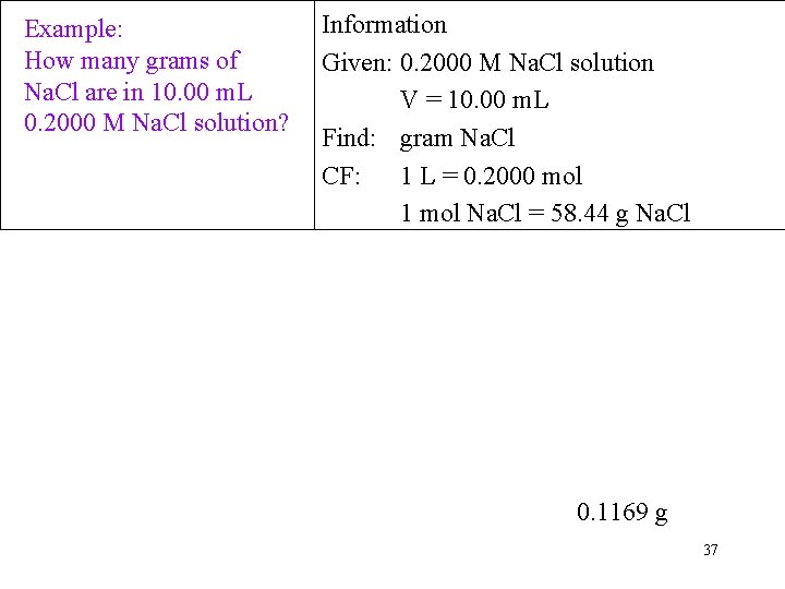 Example: How many grams of Na. Cl are in 10. 00 m. L 0.