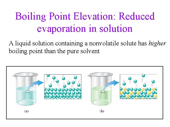 Boiling Point Elevation: Reduced evaporation in solution A liquid solution containing a nonvolatile solute