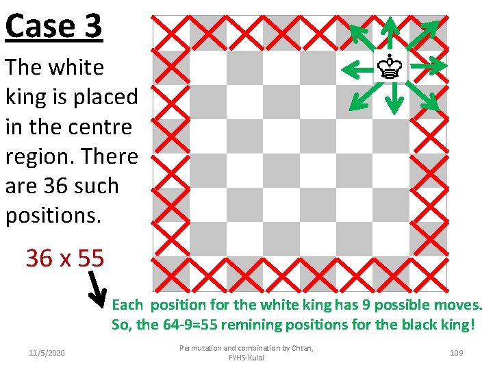 Case 3 The white king is placed in the centre region. There are 36