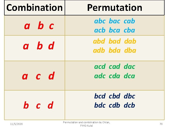 Combination Permutation a b d abc acb abd adb a c d acd cad