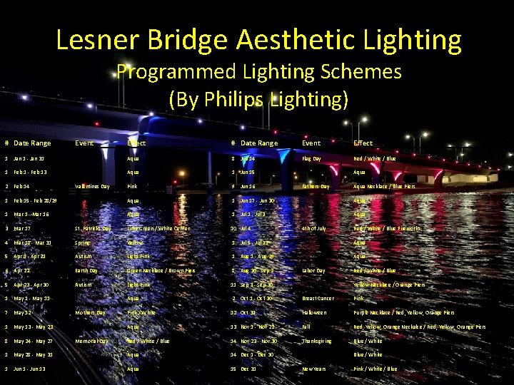 Lesner Bridge Aesthetic Lighting Programmed Lighting Schemes (By Philips Lighting) # Date Range Effect