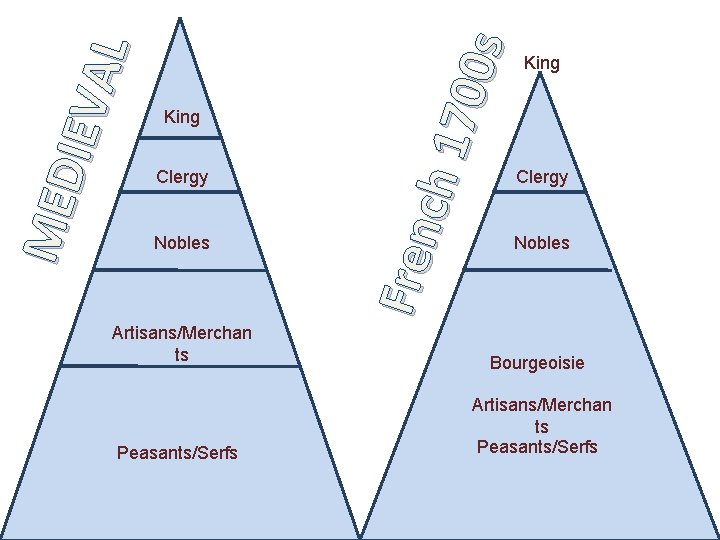 Clergy Nobles Fren ch 1 700 s MED IEV A L King Clergy Nobles
