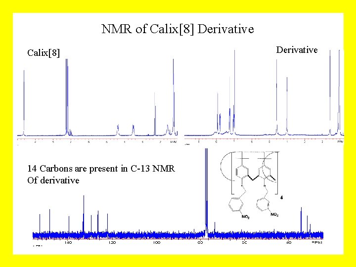 NMR of Calix[8] Derivative Calix[8] 14 Carbons are present in C-13 NMR Of derivative