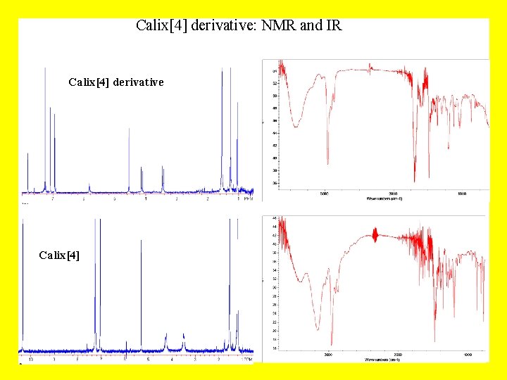 Calix[4] derivative: NMR and IR Calix[4] derivative Calix[4] 