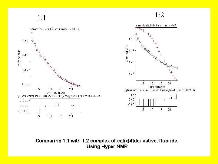 1: 1 1: 2 Comparing 1: 1 with 1: 2 complex of calix[4]derivative: fluoride.
