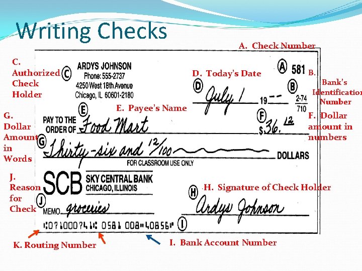 Writing Checks A. Check Number C. Authorized Check Holder G. Dollar Amount in Words