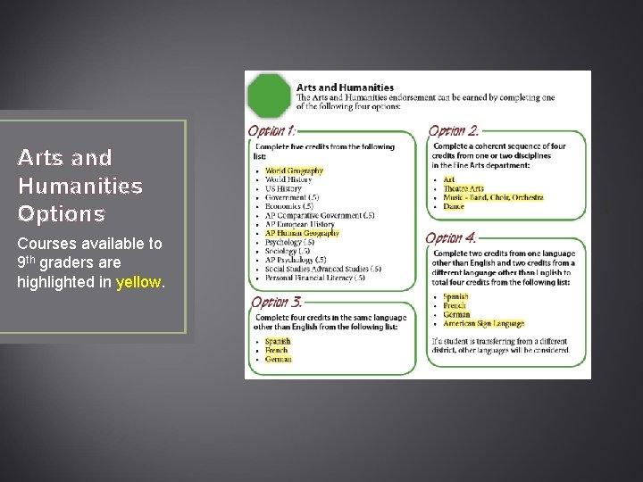 Arts and Humanities Options Courses available to 9 th graders are highlighted in yellow.