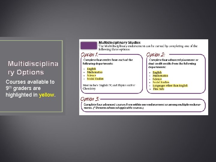 Multidisciplina ry Options Courses available to 9 th graders are highlighted in yellow. 