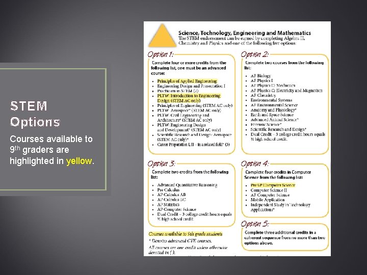 STEM Options Courses available to 9 th graders are highlighted in yellow. 