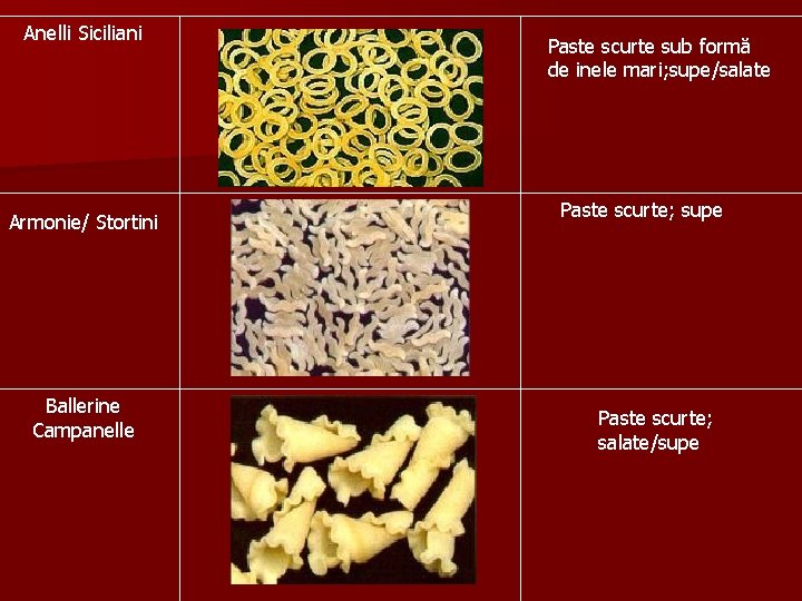 Anelli Siciliani Armonie/ Stortini Ballerine Campanelle Paste scurte sub formă de inele mari; supe/salate