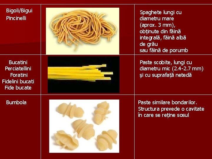 Bigoli/Bigui Pincinelli Bucatini Perciatellini Foratini Fidelini bucati Fide bucate Bumbola Spaghete lungi cu diametru