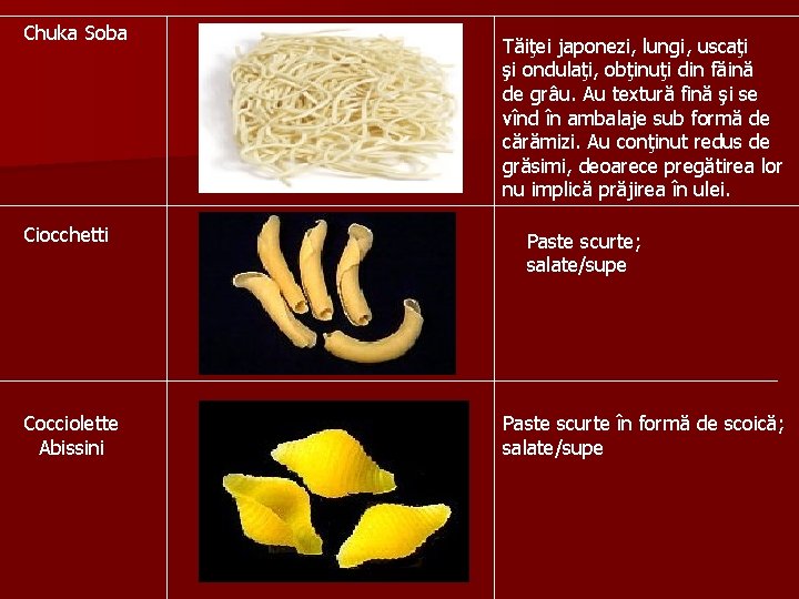 Chuka Soba Ciocchetti Cocciolette Abissini Tăiţei japonezi, lungi, uscaţi şi ondulaţi, obţinuţi din făină