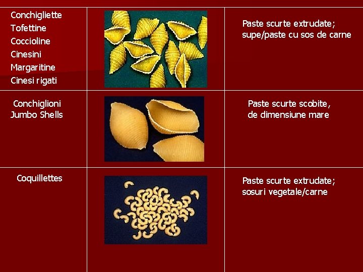 Conchigliette Tofettine Coccioline Cinesini Margaritine Cinesi rigati Paste scurte extrudate; supe/paste cu sos de