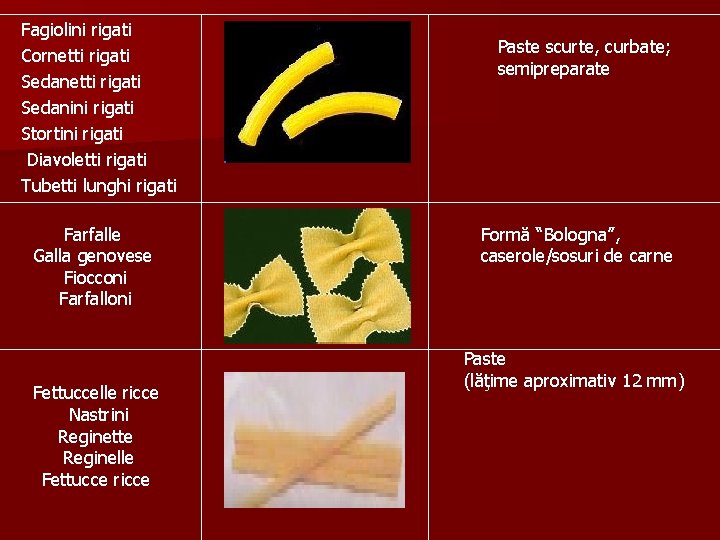 Fagiolini rigati Cornetti rigati Sedanini rigati Stortini rigati Diavoletti rigati Tubetti lunghi rigati Farfalle