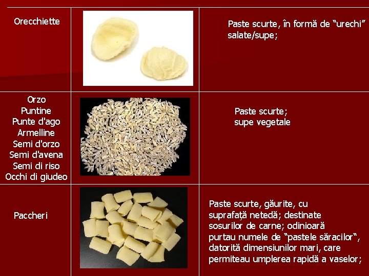 Orecchiette Orzo Puntine Punte d'ago Armelline Semi d'orzo Semi d'avena Semi di riso Occhi