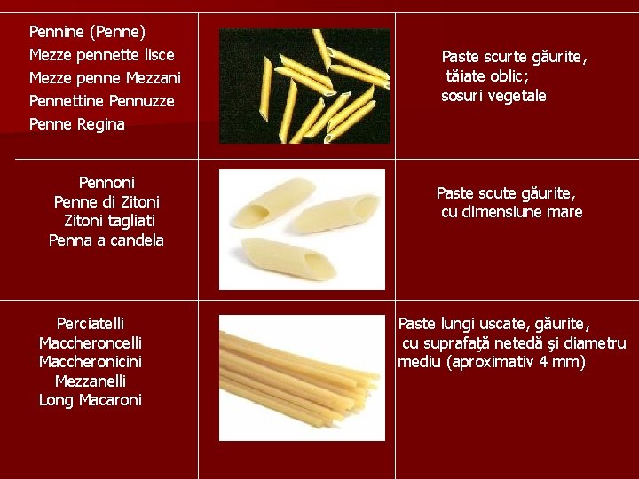 Pennine (Penne) Mezze pennette lisce Mezze penne Mezzani Pennettine Pennuzze Penne Regina Pennoni Penne