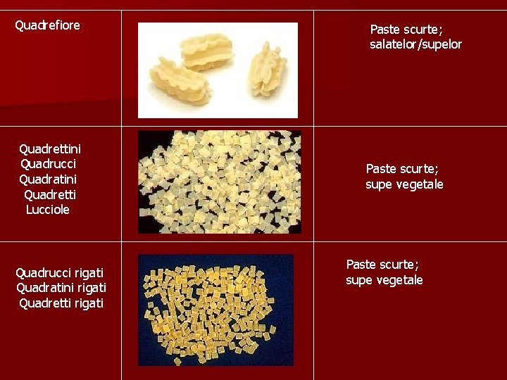 Quadrefiore Quadrettini Quadrucci Quadratini Quadretti Lucciole Quadrucci rigati Quadratini rigati Quadretti rigati Paste scurte;