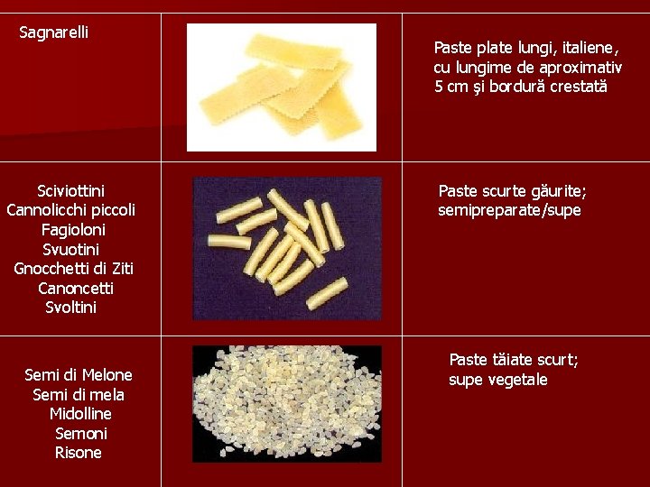 Sagnarelli Sciviottini Cannolicchi piccoli Fagioloni Svuotini Gnocchetti di Ziti Canoncetti Svoltini Semi di Melone