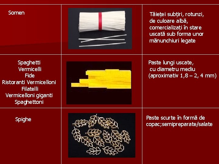 Somen Spaghetti Vermicelli Fide Ristoranti Vermicelloni Filatelli Vermicelloni giganti Spaghettoni Spighe Tăieţei subţiri, rotunzi,