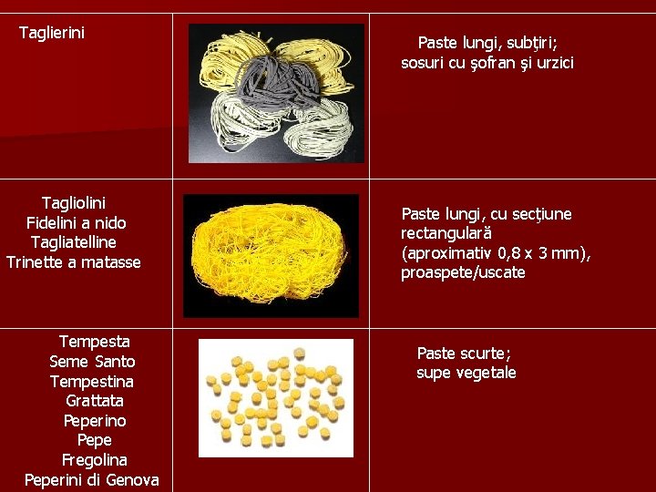 Taglierini Tagliolini Fidelini a nido Tagliatelline Trinette a matasse Tempesta Seme Santo Tempestina Grattata