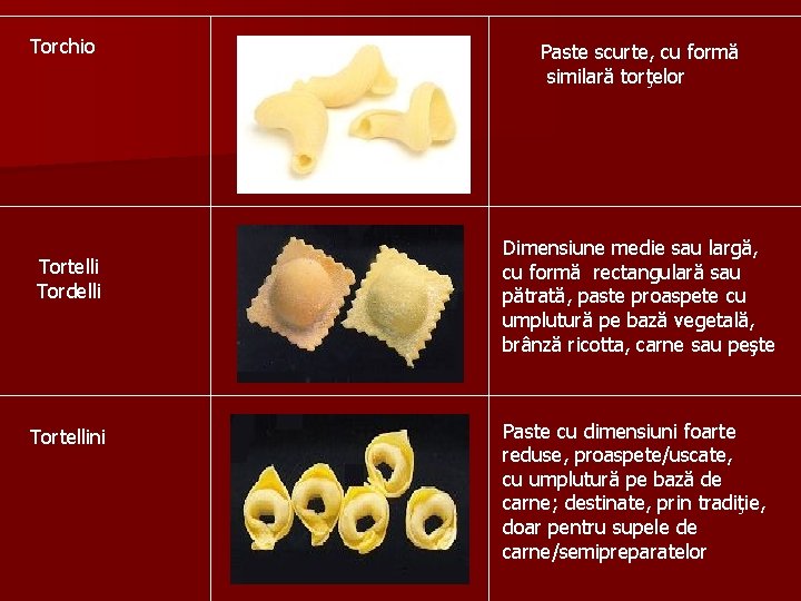 Torchio Tortelli Tordelli Tortellini Paste scurte, cu formă similară torţelor Dimensiune medie sau largă,