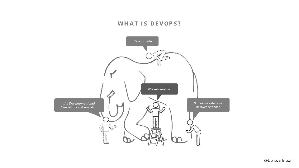 WHAT IS DEVOPS? It’s a job title It’s automation It’s Development and Operations collaboration