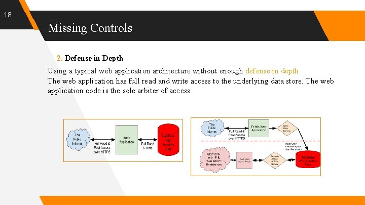 18 Missing Controls 2. Defense in Depth Using a typical web application architecture without