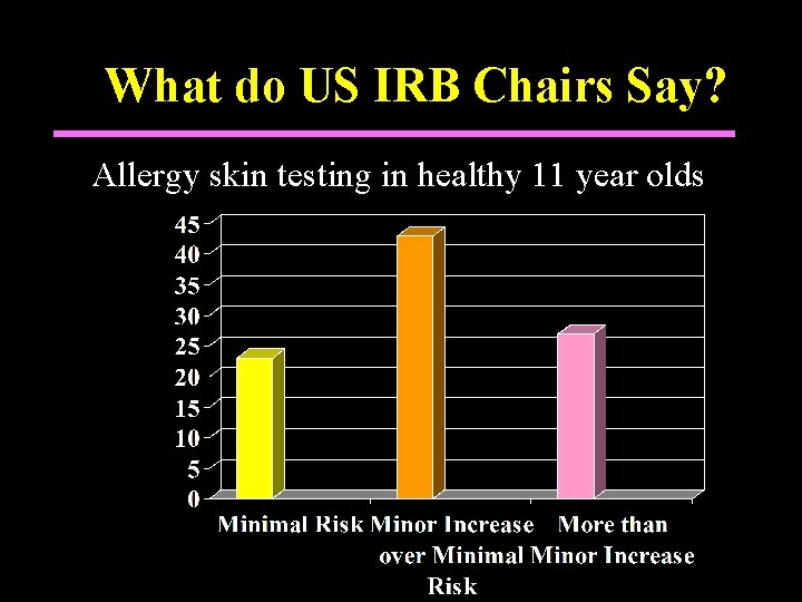 What do US IRB Chairs Say? Allergy skin testing in healthy 11 year olds