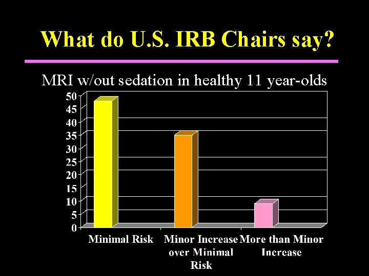 What do U. S. IRB Chairs say? MRI w/out sedation in healthy 11 year-olds