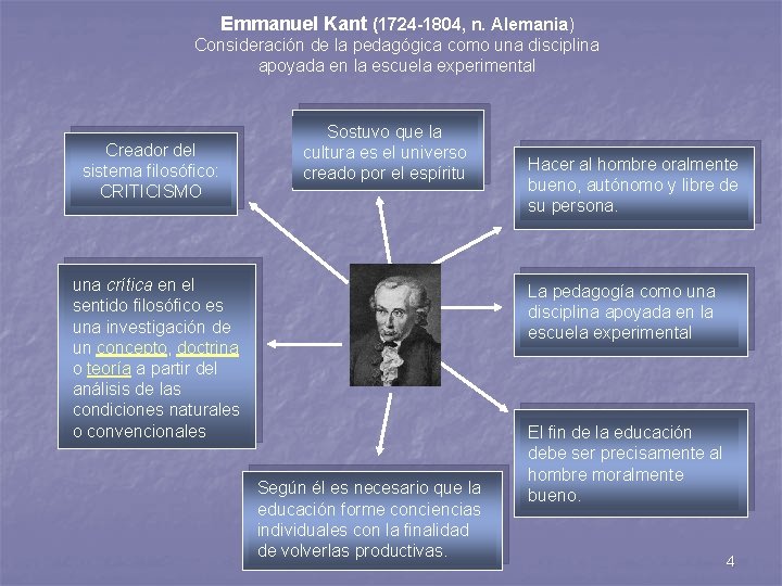 Emmanuel Kant (1724 -1804, n. Alemania) Consideración de la pedagógica como una disciplina apoyada