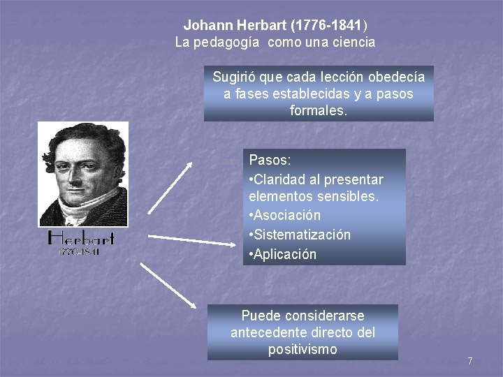 Johann Herbart (1776 -1841) La pedagogía como una ciencia Sugirió que cada lección obedecía