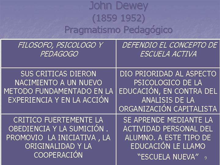 John Dewey (1859 1952) Pragmatismo Pedagógico FILOSOFO, PSICOLOGO Y PEDAGOGO DEFENDIO EL CONCEPTO DE
