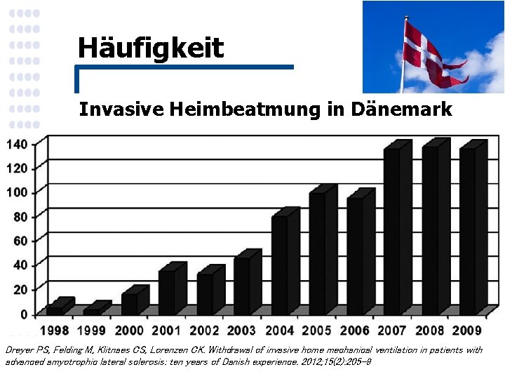 Häufigkeit Invasive Heimbeatmung in Dänemark Dreyer PS, Felding M, Klitnaes CS, Lorenzen CK. Withdrawal