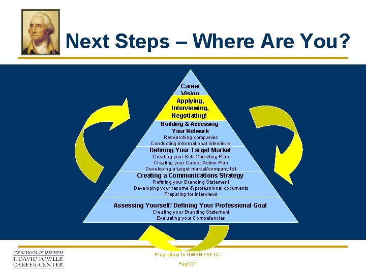 Next Steps – Where Are You? Career Vision Applying, Interviewing, Negotiating! Building & Accessing