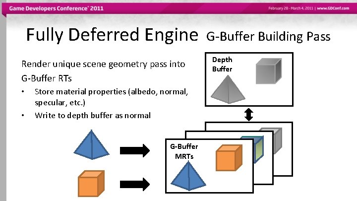 Fully Deferred Engine Render unique scene geometry pass into G-Buffer RTs • • Store