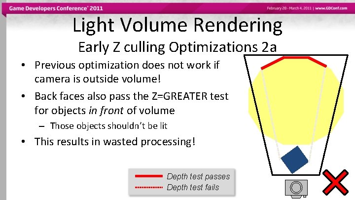 Light Volume Rendering Early Z culling Optimizations 2 a • Previous optimization does not