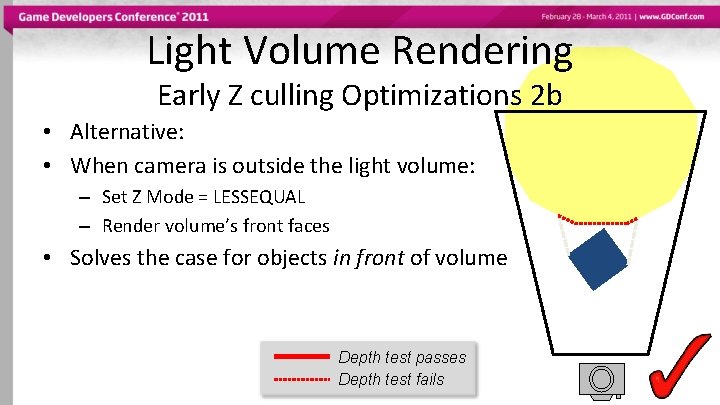 Light Volume Rendering Early Z culling Optimizations 2 b • Alternative: • When camera