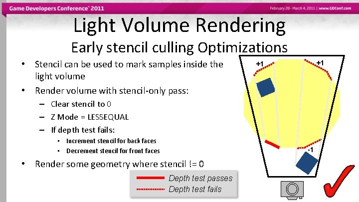 Light Volume Rendering Early stencil culling Optimizations • Stencil can be used to mark