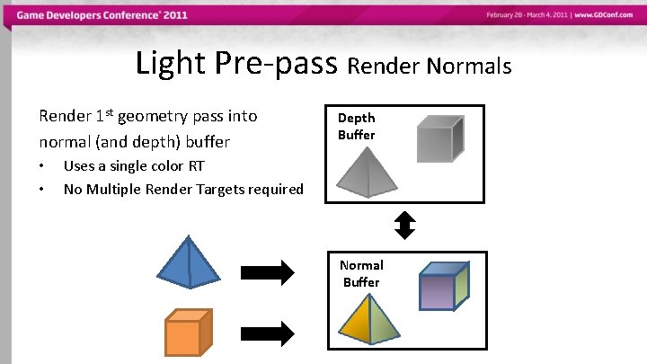 Light Pre-pass Render Normals Render 1 st geometry pass into normal (and depth) buffer