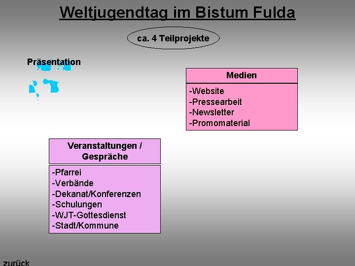 Weltjugendtag im Bistum Fulda ca. 4 Teilprojekte Präsentation Medien -Website -Pressearbeit -Newsletter -Promomaterial Veranstaltungen