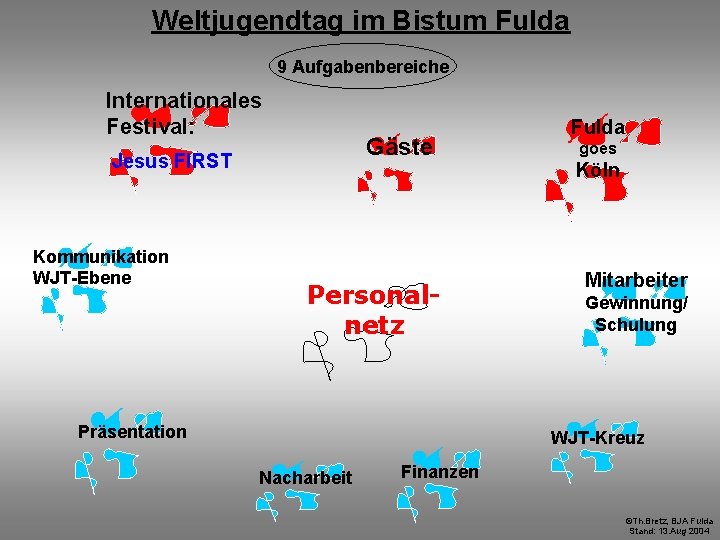 Weltjugendtag im Bistum Fulda 9 Aufgabenbereiche Internationales Festival: Gäste Jesus FIRST Kommunikation WJT-Ebene Personalnetz