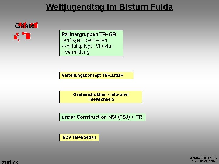 Weltjugendtag im Bistum Fulda Gäste Partnergruppen TB+GB -Anfragen bearbeiten -Kontaktpflege, Struktur - Vermittlung Verteilungskonzept