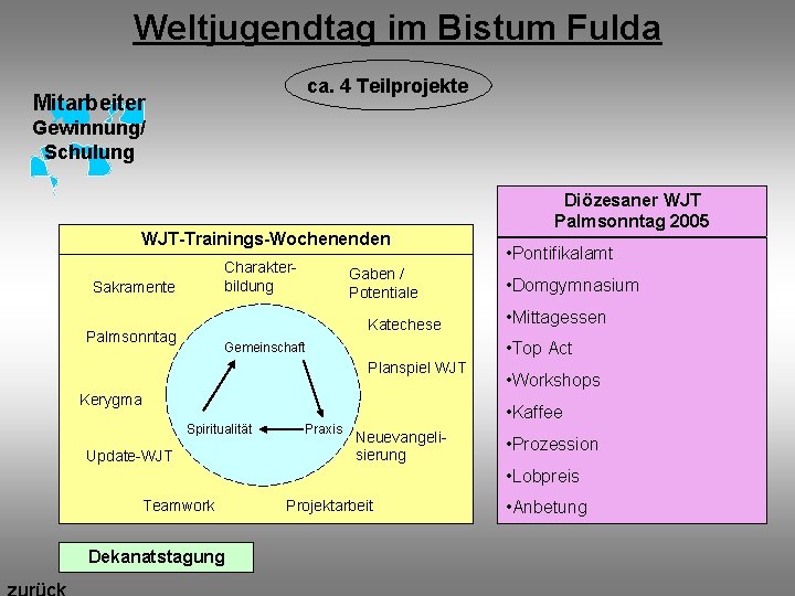 Weltjugendtag im Bistum Fulda ca. 4 Teilprojekte Mitarbeiter Gewinnung/ Schulung WJT-Trainings-Wochenenden Charakterbildung Sakramente Gaben